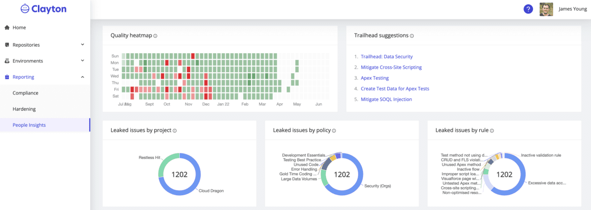 Clayton Salesforce Devops Top Products Gallery Page 4