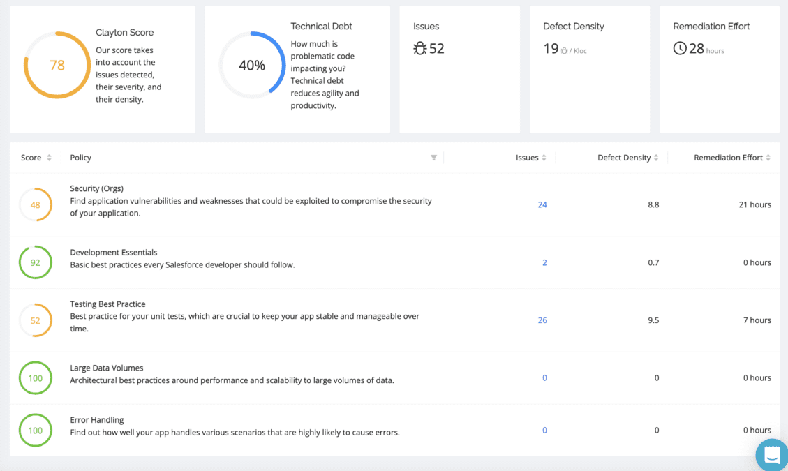Clayton Salesforce Devops Top Products Gallery Page 5